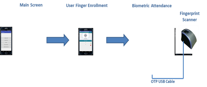 ePunch app